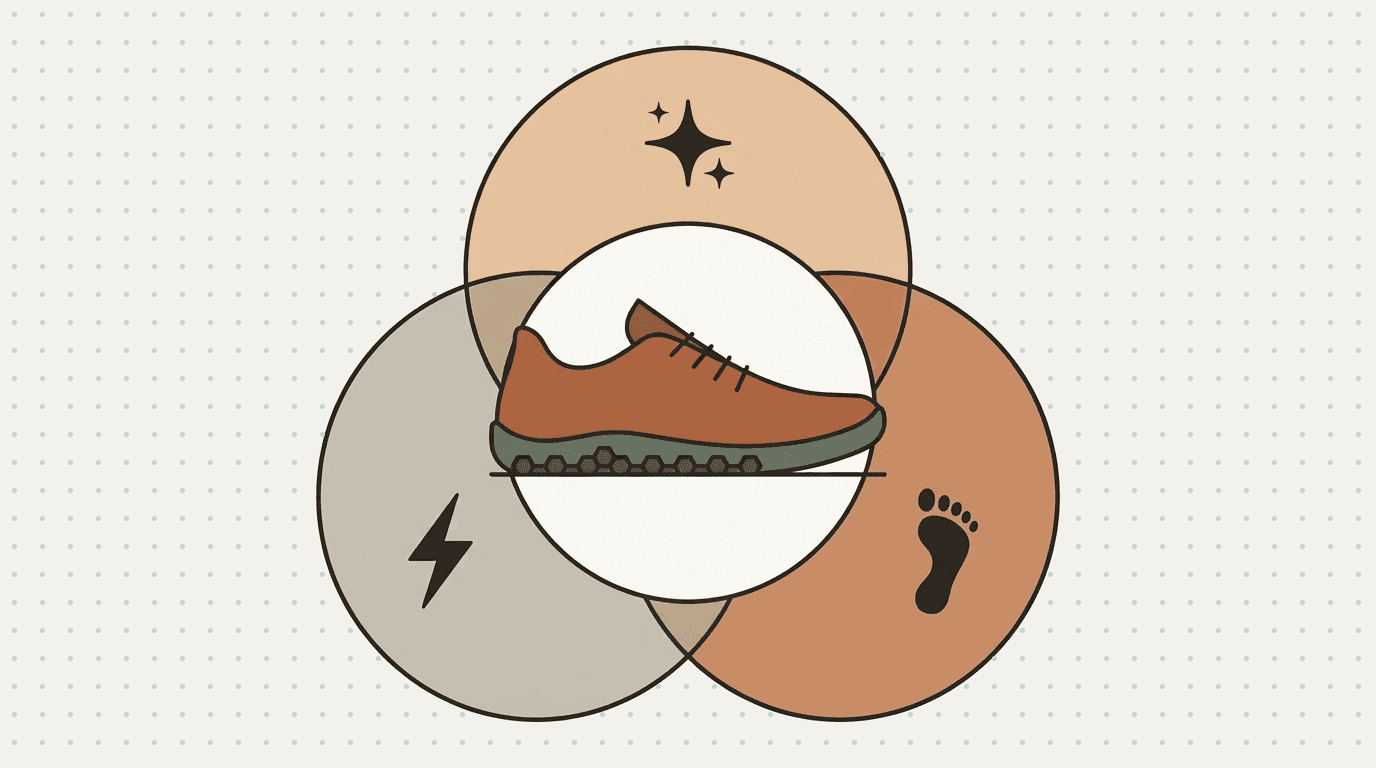 Flat illustration: a three-circle Venn diagram with a flexing minimalist sneaker in the shared center